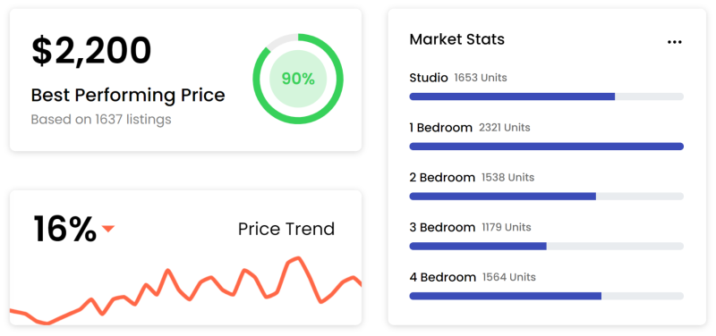 prices chart